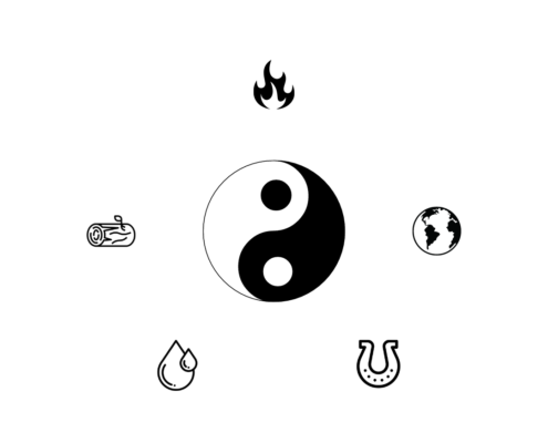image carrée avec un fond blanc. Au centre, le dessin du yin et du yang. A gauche, un dessin de bois, en haut, un dessin de feu, à droite un dessin de Terre, en bas à droite un dessin de métal et en bas à gauche un dessin d'eau