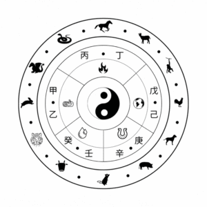GIF Roue du Zodiaque Chinois avec les 12 Animaux, les 5 éléments YIN-YANG