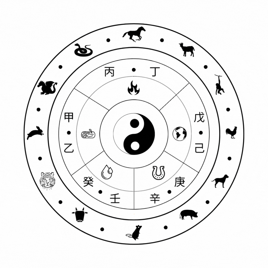 GIF Roue du Zodiaque Chinois avec les 12 Animaux, les 5 éléments YIN-YANG