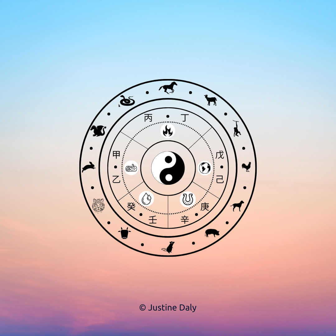 Création par Justine Daly de la roue des Bazi (Astrologie Chinoise). Fond photo dégradé de couleurs sur laquelle a été ajouté une roue noir avec les dessins des 12 animaux et des 5 éléments chinois yin et yang. De plus, le dessin du yin- yang est au centre des cercles. C'est un système dynamique Cela représente les 60 binomes des Bazi.-Astrologie chinoise